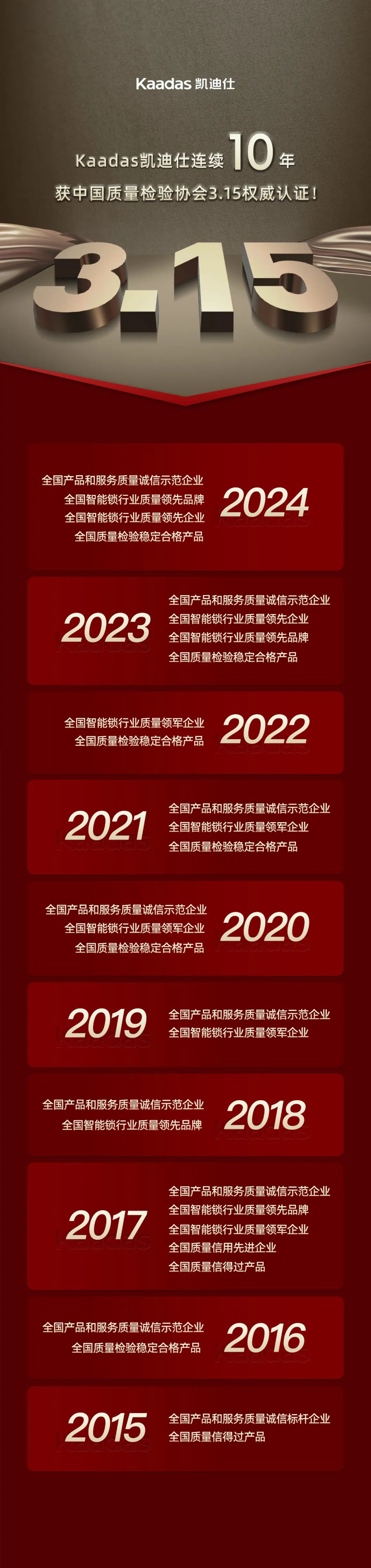 开云(中国)Kaiyun连续10年获中国质量检验协会3.15权威认证！